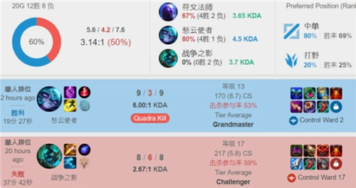 与本土联赛 与本土联赛